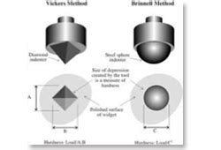 custom hardness test rockwell brinell vickers|brinell vs vickers hardness testing.